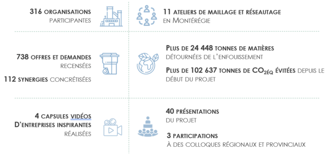 SAM_Phase2_Resultats